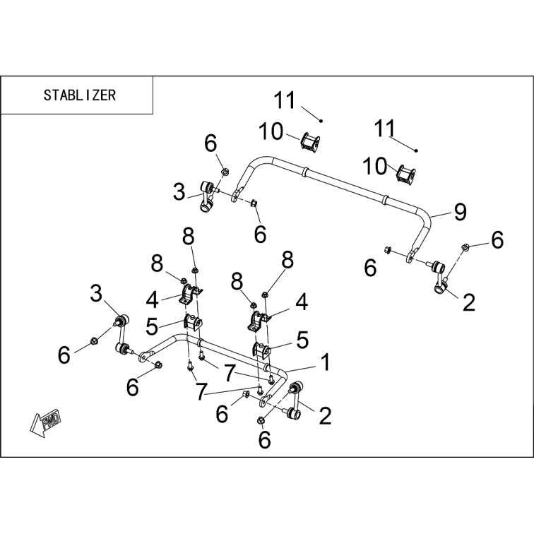 Stabilizatorius