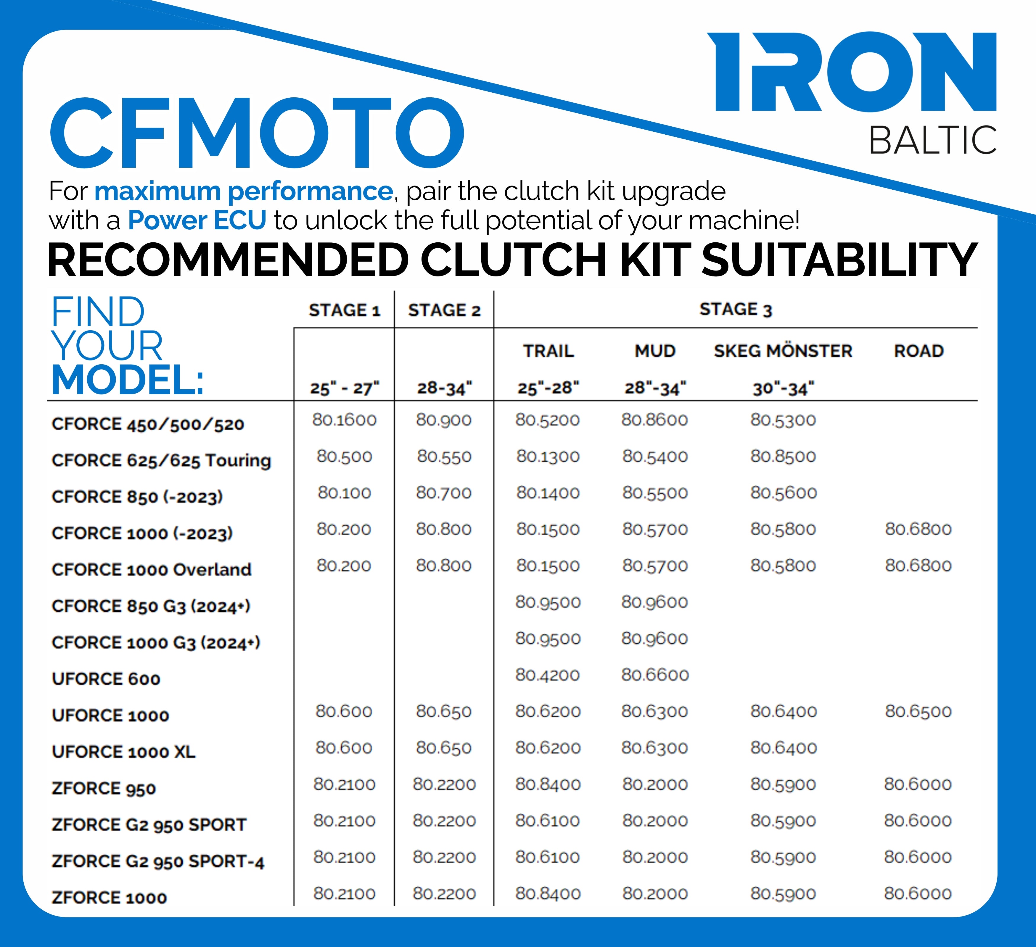 Clutch kit (STAGE 3 TRAIL): CFMOTO ZFORCE 950 / 1000