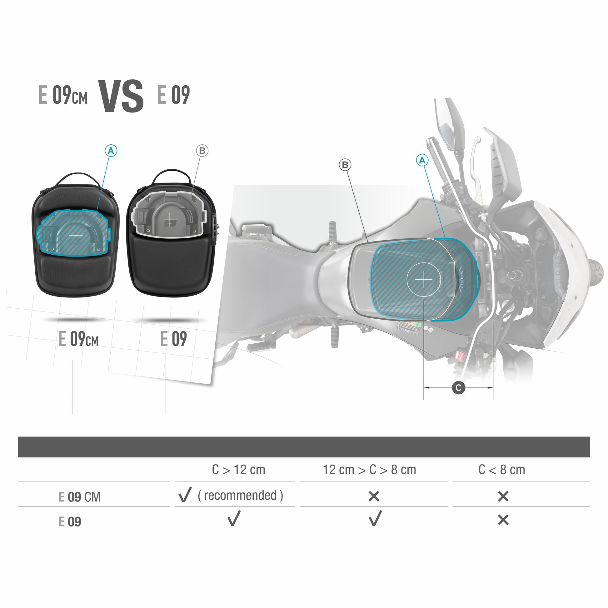 Click System TANK BAG E09CM