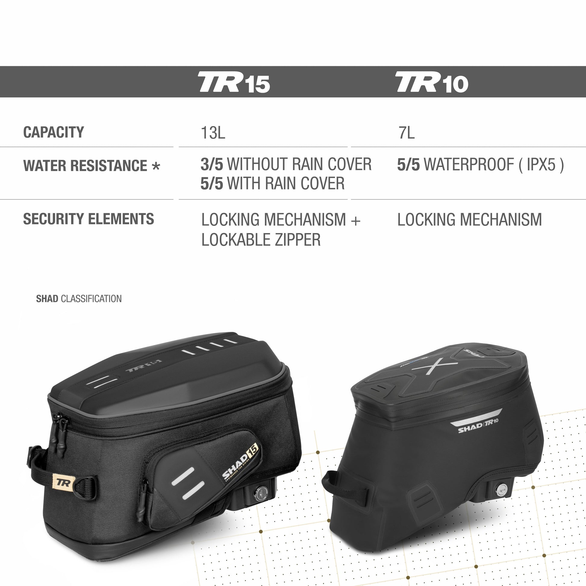 Click System WATERPROOF TANK BAG TR10CL