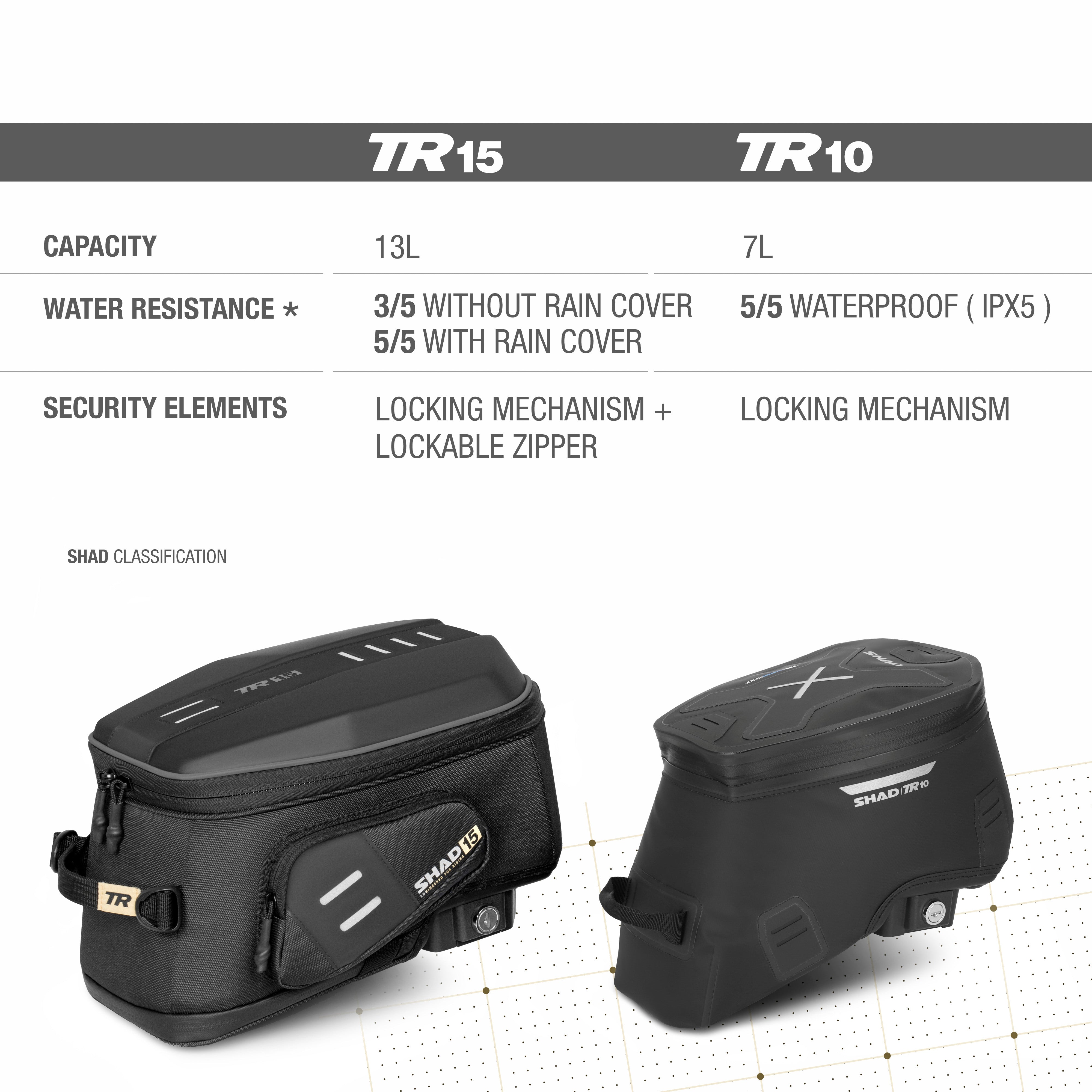 Click System WATERPROOF TANK BAG TR10CL